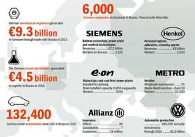 Mapping Europe's Mutually Assured Economic Destruction As EU Plans More Sanctions